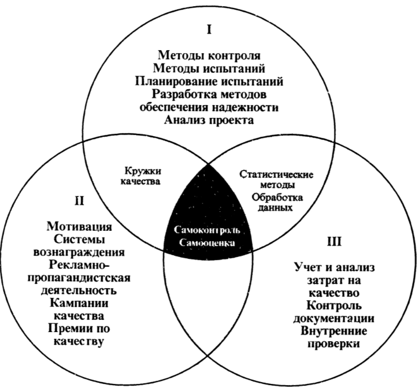 Статистические методы в управлении качеством - История развития статистических методов качества