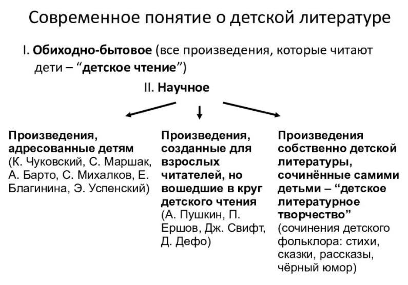 Роль художественного слова и литературы в природоведческой работе с дошкольниками