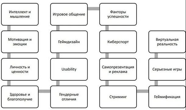 Игра в психологии - Значение игры для развития личности ребенка дошкольного возраста