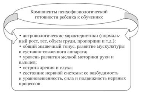 Проблема психологической готовности ребенка к школе - Аспекты психологической готовности ребёнка к школе