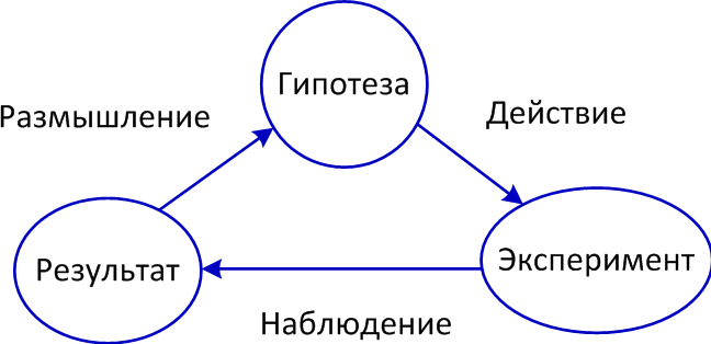 Игровая зависимость - Понятие, сущность, виды зависимости от азартных игр