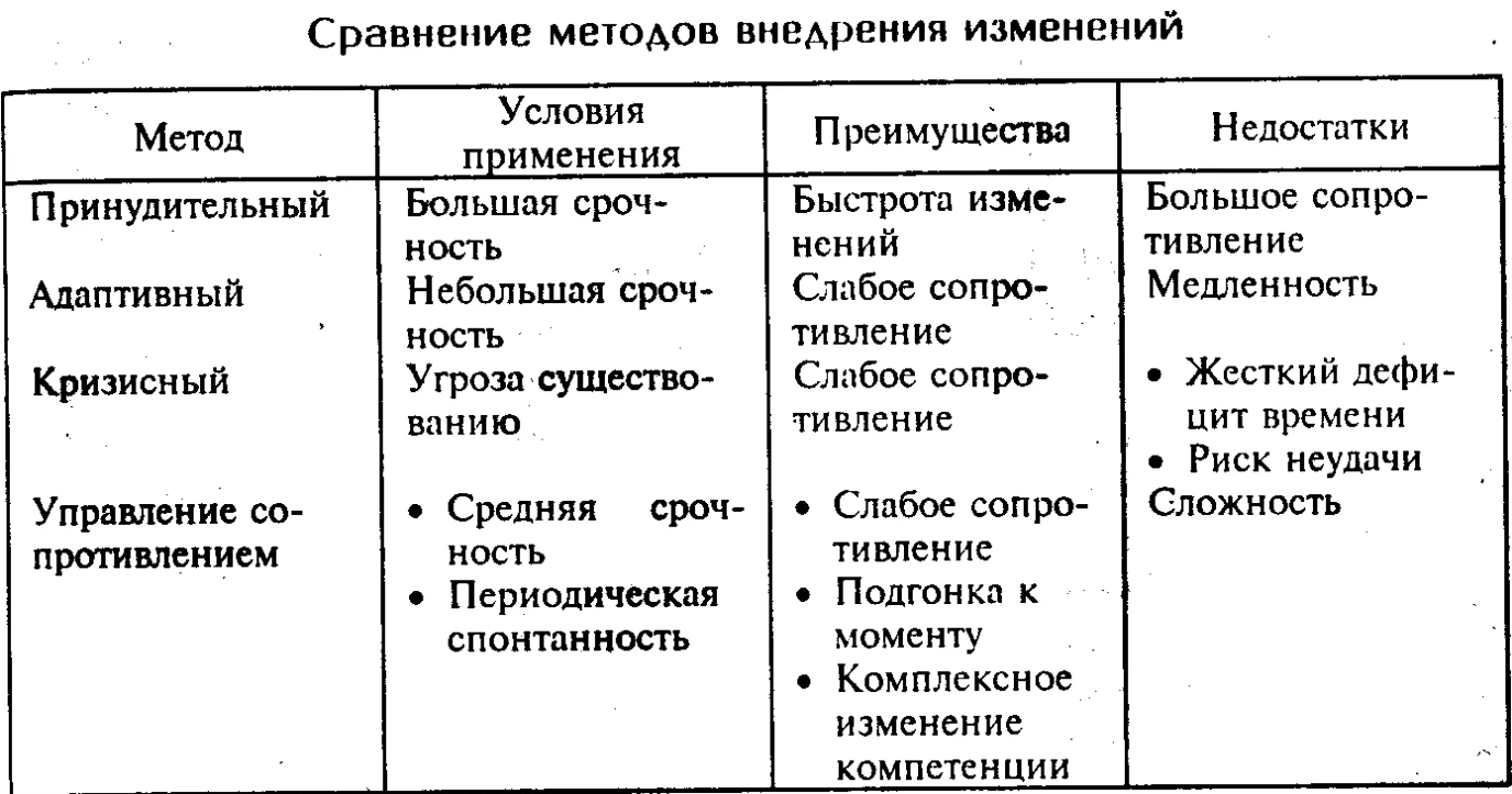 Способы преодоления языковых барьеров в международном бизнесе - Анализ коммуникативных явлений в оперативных формах общения