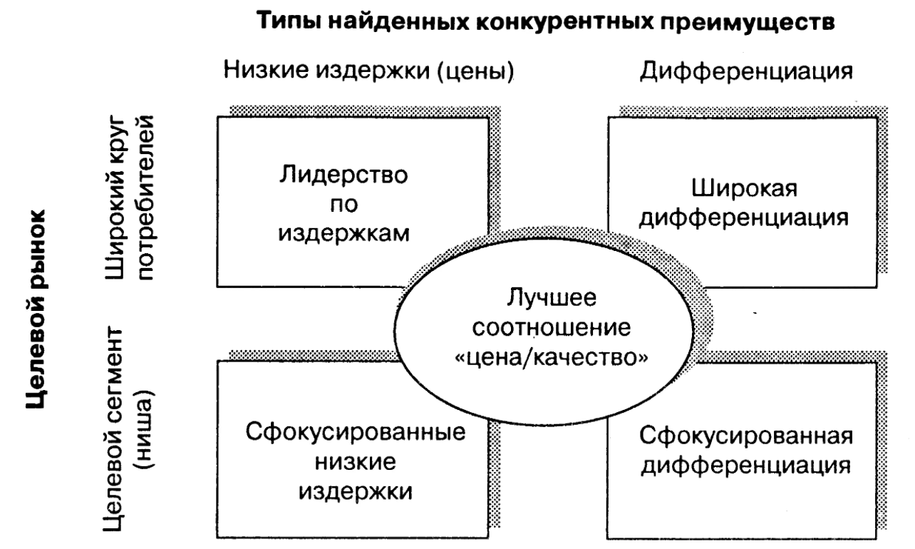 Стратегические альянсы как способ достижения конкурентных преимуществ - Природа и важность альянсов