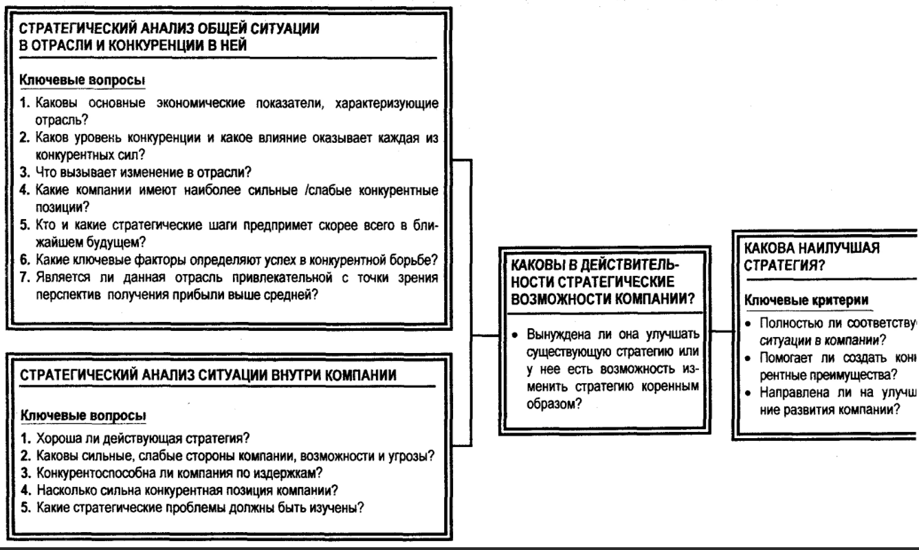 Стратегический анализ компании - Анализ внешней среды организации