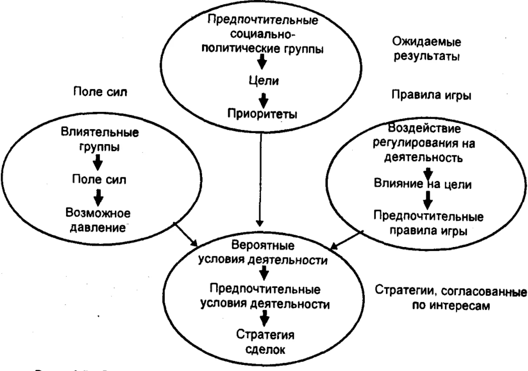 Стратегический анализ деятельности организации - Компоненты стратегического анализа в организации