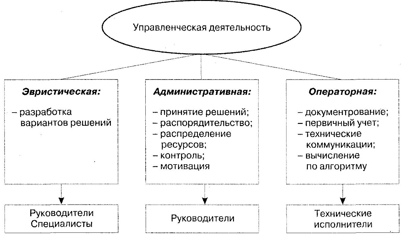 Социально-психологические основы управленческой деятельности - В чем проявляется характер