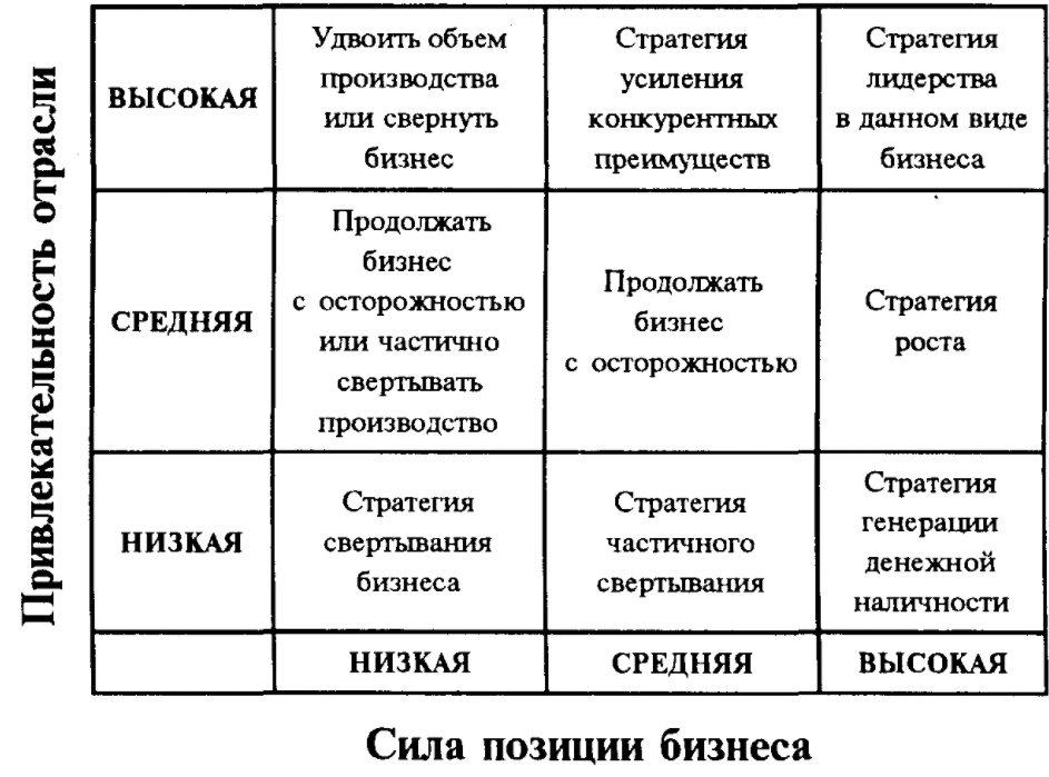 Теория стратегий, инноваций и лидерства - Понятие, характеристики и принципы маркетинговых стратегий