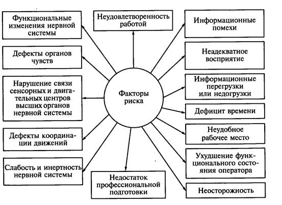 Психологический анализ привычек людей - Основные подходы к изучению привычек с психологической точки зрения