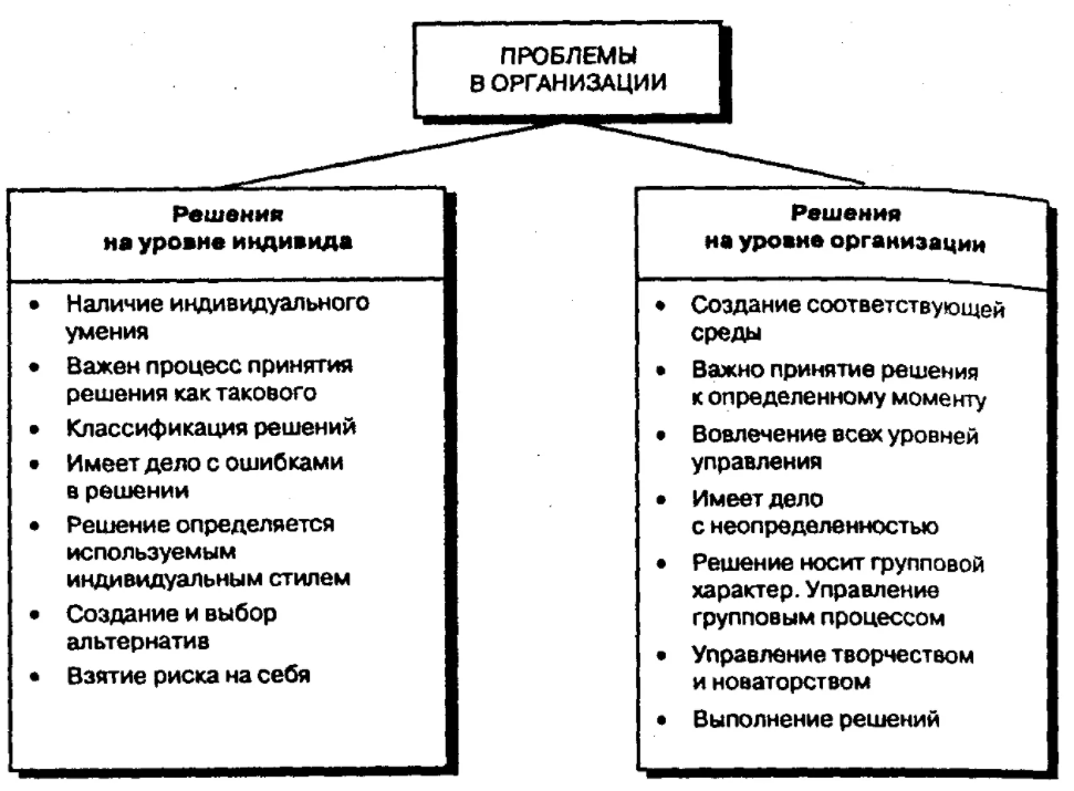 Типы управленческих решений - Практическая классификация управленческих решений, задач и ситуаций