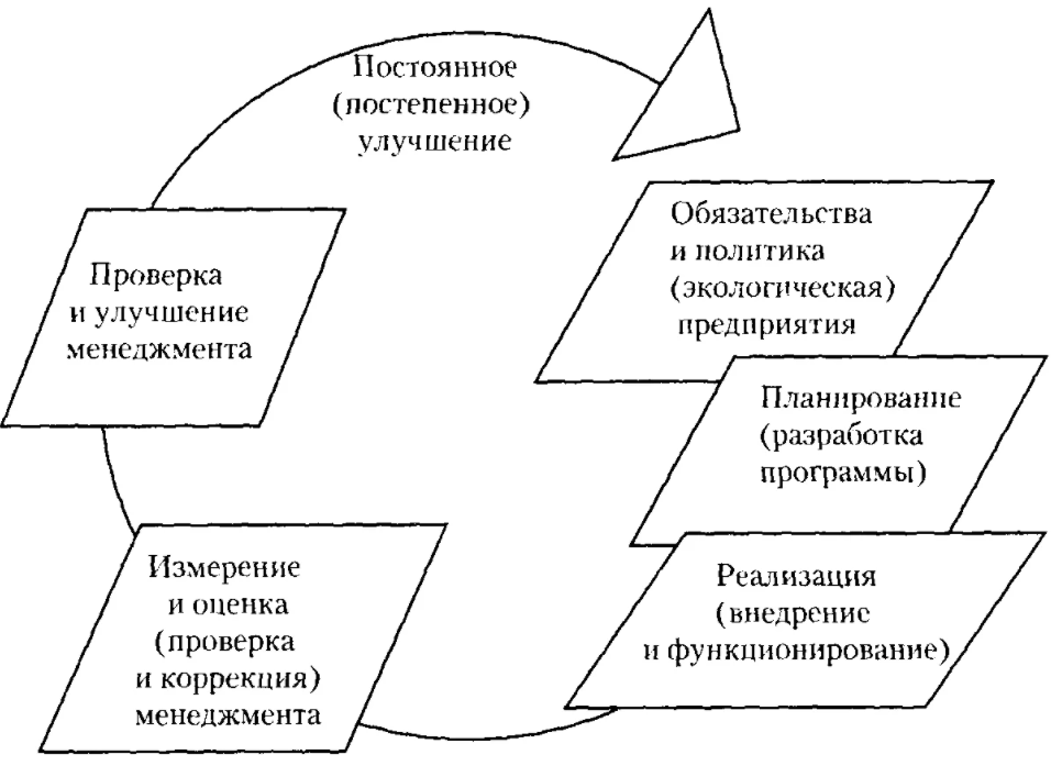 Сравнение международных стандартов социальной ответственности - Стандарты корпоративной социальной ответственности