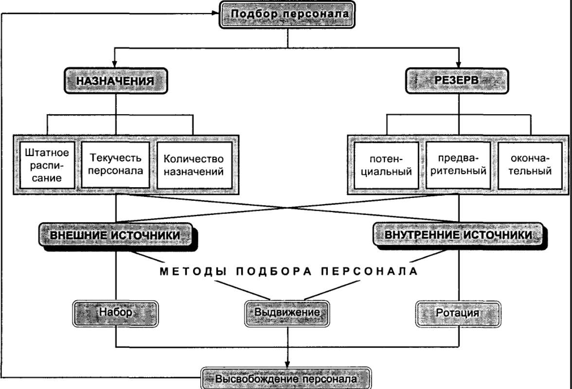 Собеседования и испытания - основные методы сбора информации, необходимой при отборе персонала - Понятие и особенности оценки кандидатов при подборе персонала