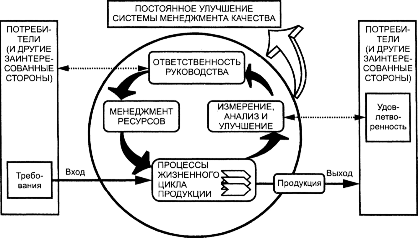 Совершенствование менеджмента качества в системе государственных и муниципальных закупок - Методы управления лояльностью клиентов в сфере услуг