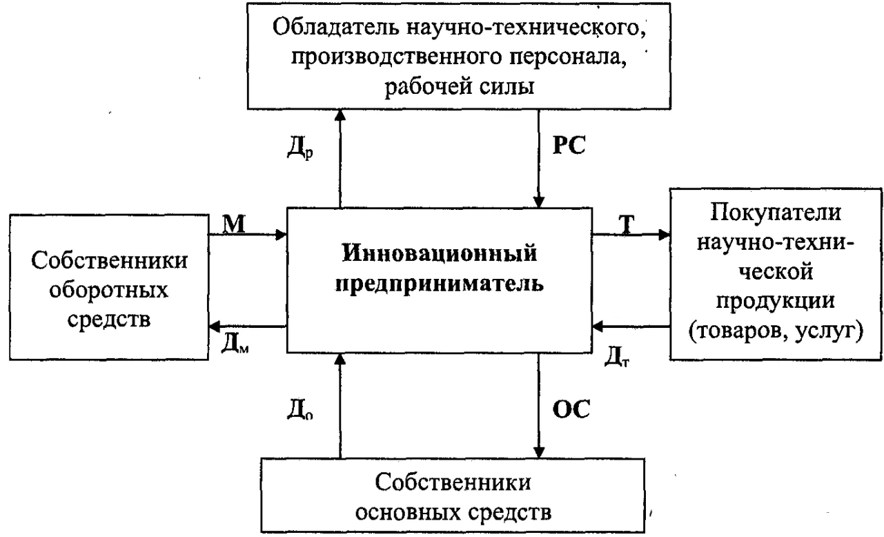 Системный подход к менеджменту в предпринимательской деятельности - Ситуационный подход: разработка, цель и задачи, основные методы