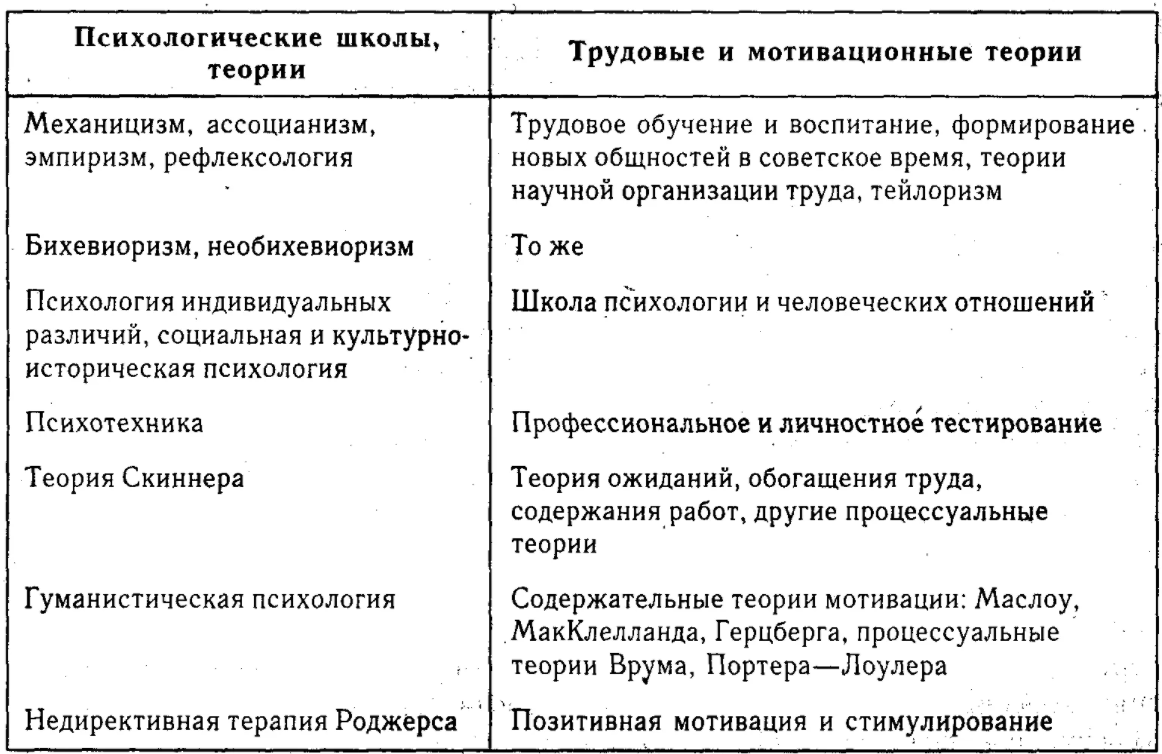 Гештальтпсихология - Общие положения гештальтпсихологии