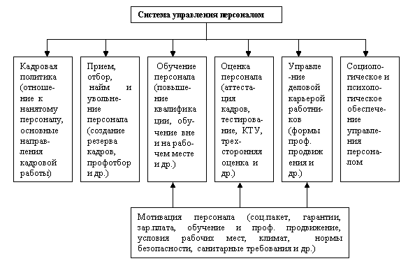 Пример анализа управленческого решения - Сущность и значение управленческих решений 