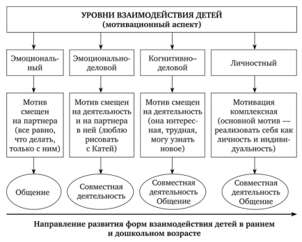 Общение ребенка со взрослым