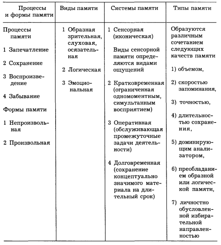 Развитие и формирование внимания - Понятие внимания и его критерии. Важность внимания в жизни и деятельности человека