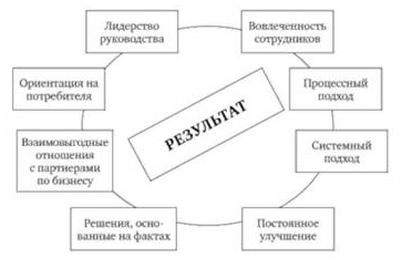 Принципы менеджмента качества - Понятие и показатели качества продукции