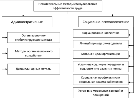 Принципы корпоративного управления - Понятие корпоративного управления