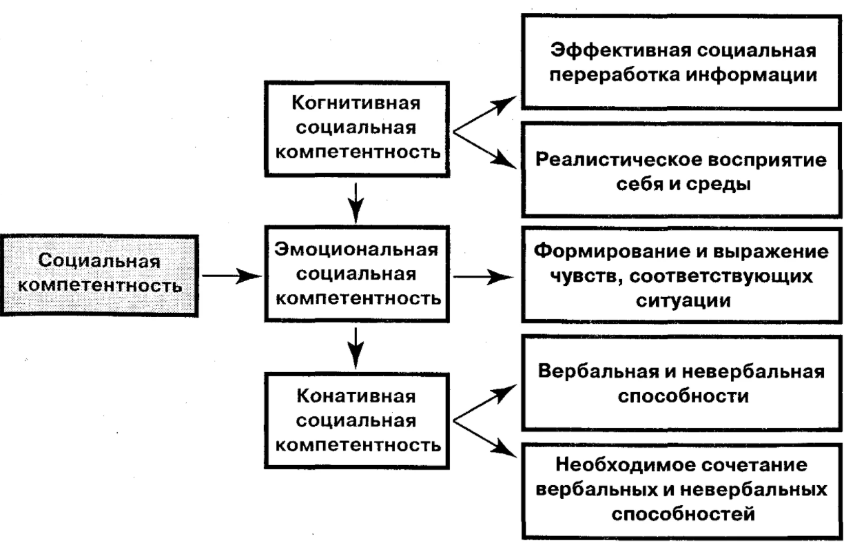 Исследование внимания в когнитивной психологии - Понятие гиперактивности и синдрома дефицита внимания