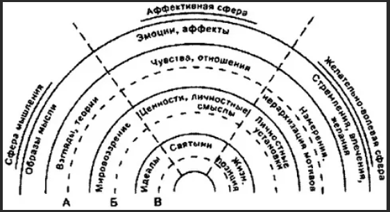 Православная психология - Основы христианской психологии и антропологии