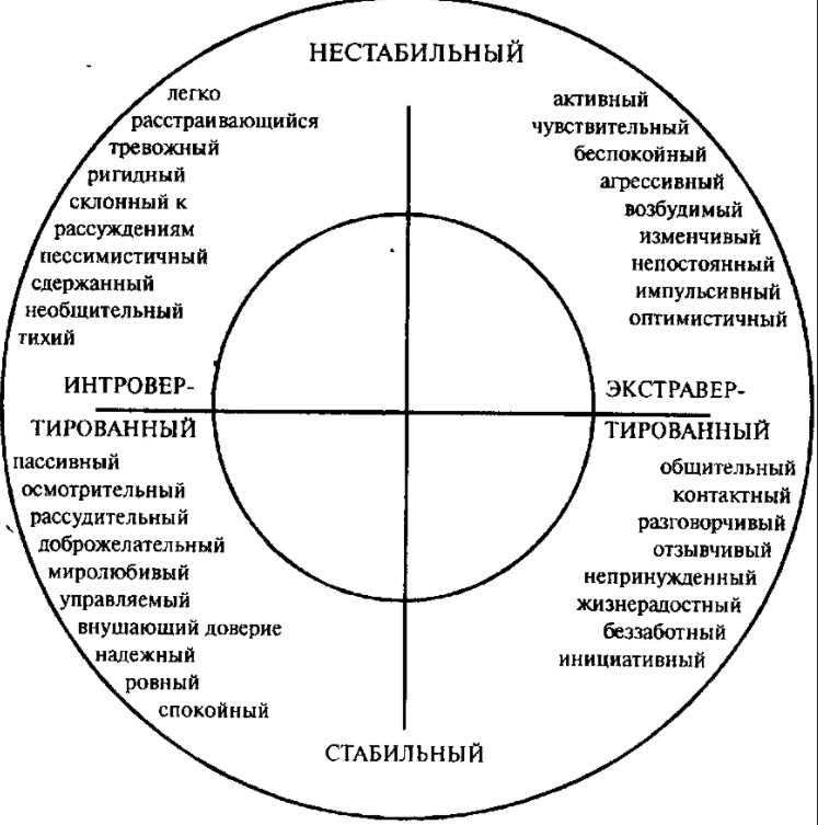 Методы диагностики и исследования личности - Формирование отношения к обучению и развитие познавательных интересов в младшем школьном возрасте