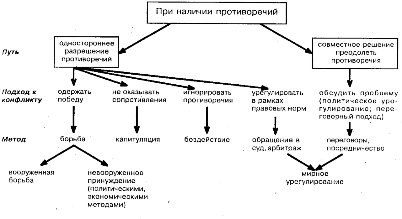 Мышление как деятельность и как процесс решения задач - Возрастные особенности развития мышления у детей дошкольного возраста