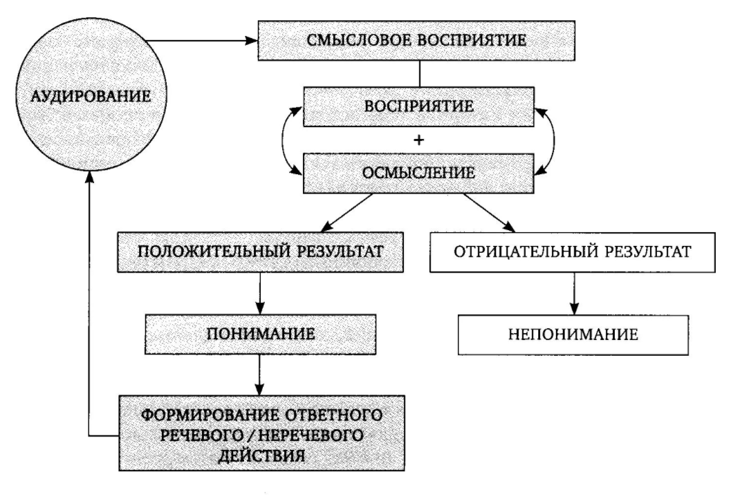 Подходы к изучению восприятия. Теории восприятия - Теории восприятия