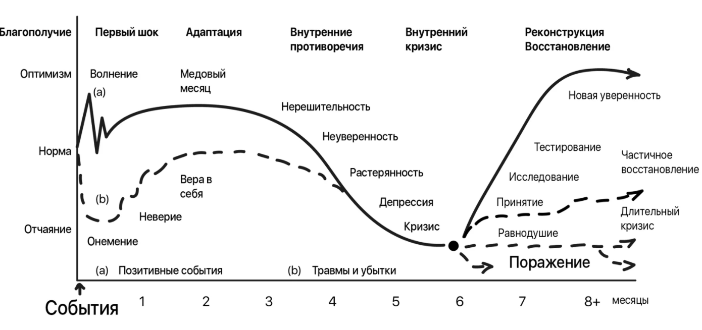 Психологические кризисы - Причины возникновения и развития кризисов в разных возрастах