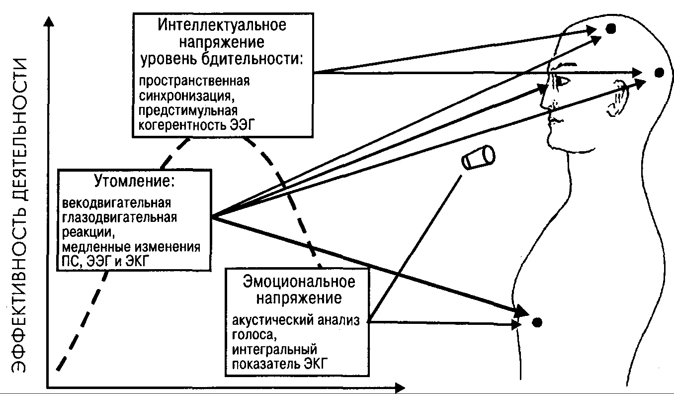 Психология и физиология эмоций. Методы изучения эмоциональных процессов - Понятие эмоций в психологических исследованиях