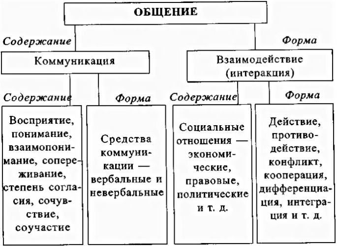 Общение: сущность, механизмы и стили речи - Сущность речевой деятельности как вида деятельности