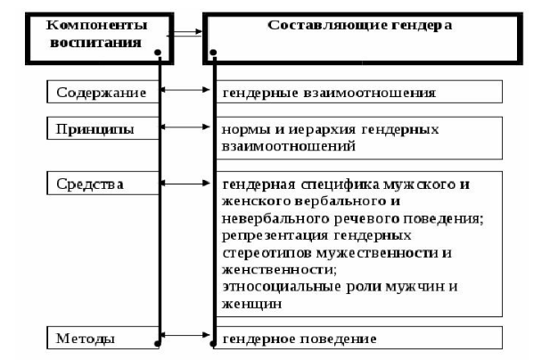 Основы гендерной психологии - История возникновения гендерной психологии