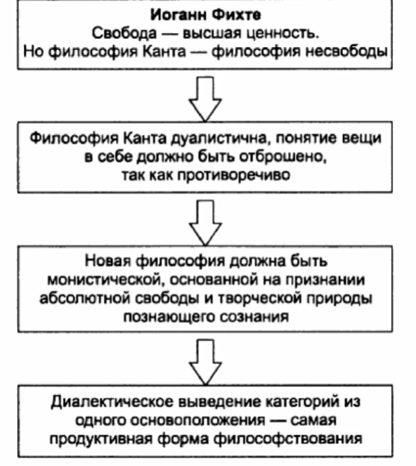 Общая характеристика немецкой философии. Метод и система Гегеля. Знание, вера и нравственность в философии Канта -  Немецкая классическая философия