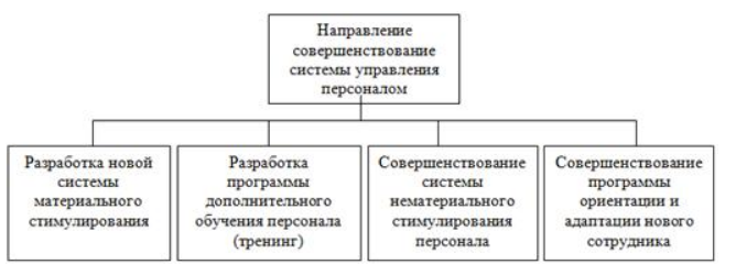 Совершенствование системы управления персоналом - Совершенствование системы управления деловой карьерой служащих