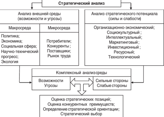 Современный стратегический анализ - Портфельный анализ: матрица Бостонской консультативной группы