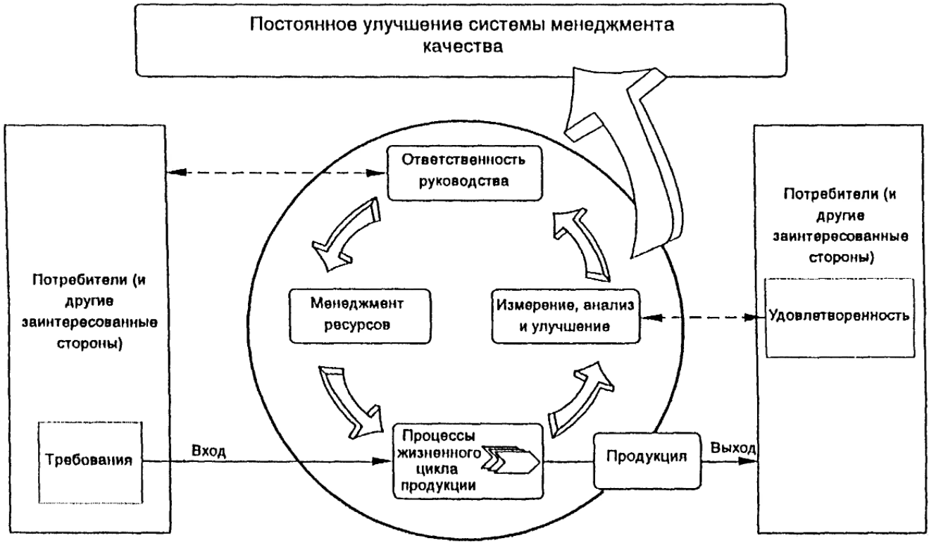 Требования, предъявляемые к системам контроля - Концепция контроля