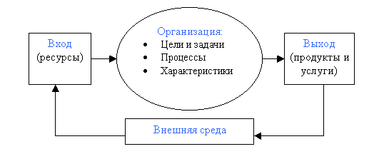 Подходы к организационным изменениям - Методы преодоления сопротивления персонала организационным изменениям