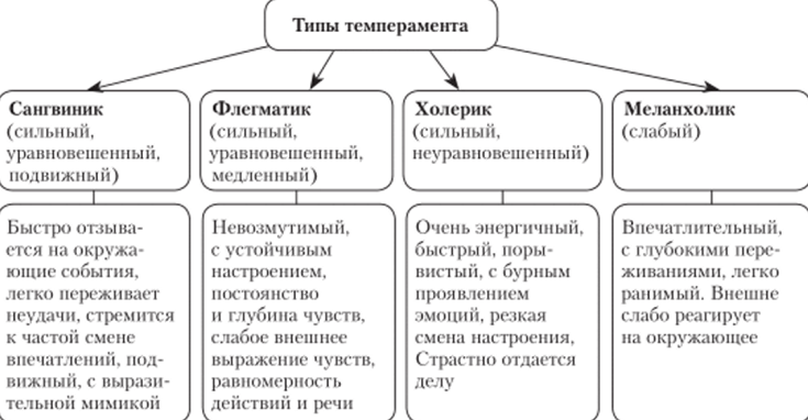 Интроверты, экстраверты - Психологические типы