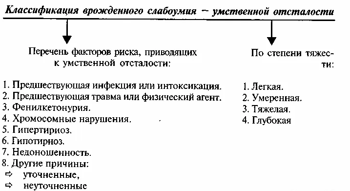 Особенности психики умственно отсталых детей - Особенности эмоциональной сферы умственно отсталого ребенка