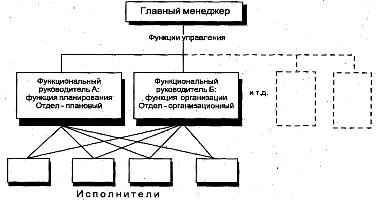 Теория ERG К. Альдерфера - Теории трудовой мотивации