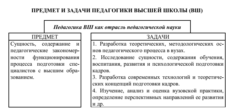 Психология высшей школы - Психология высшего образования, предмет и задачи