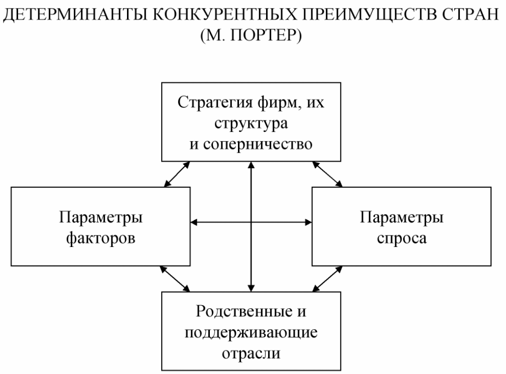 Теория справедливости Адамса - Мотивация как функция управления, содержательные и процессуальные теории мотивации