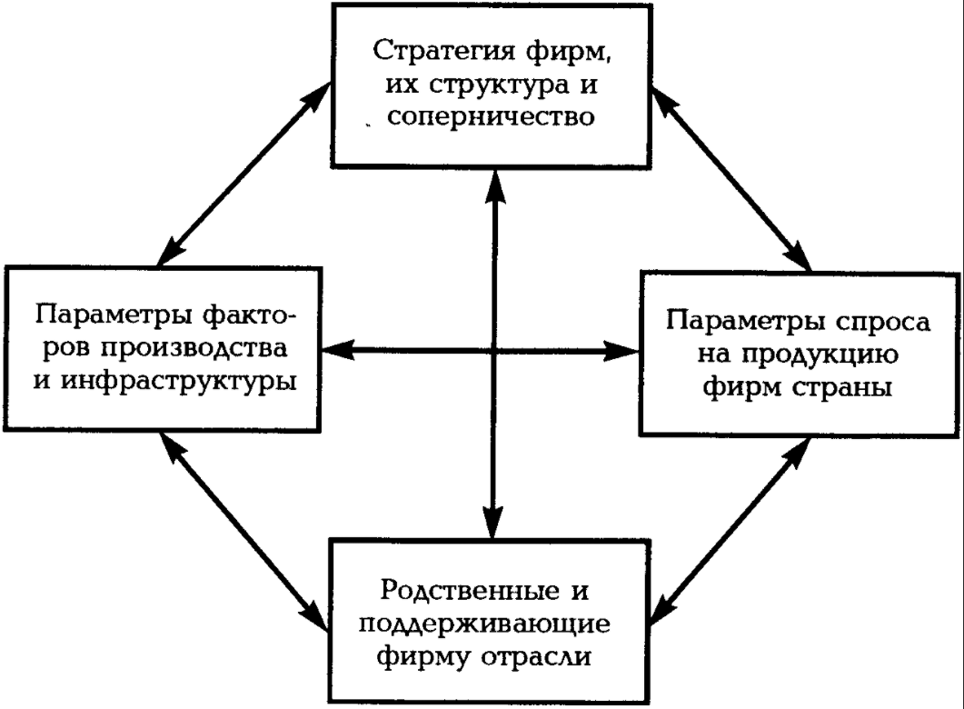 Теория Портера - Лоулера - Концепция мотивации. Процесс мотивации