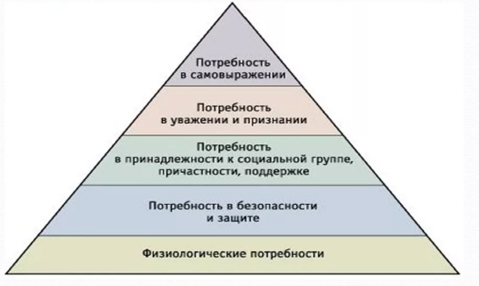 Психологические теории развития личности - Современные теории личности 