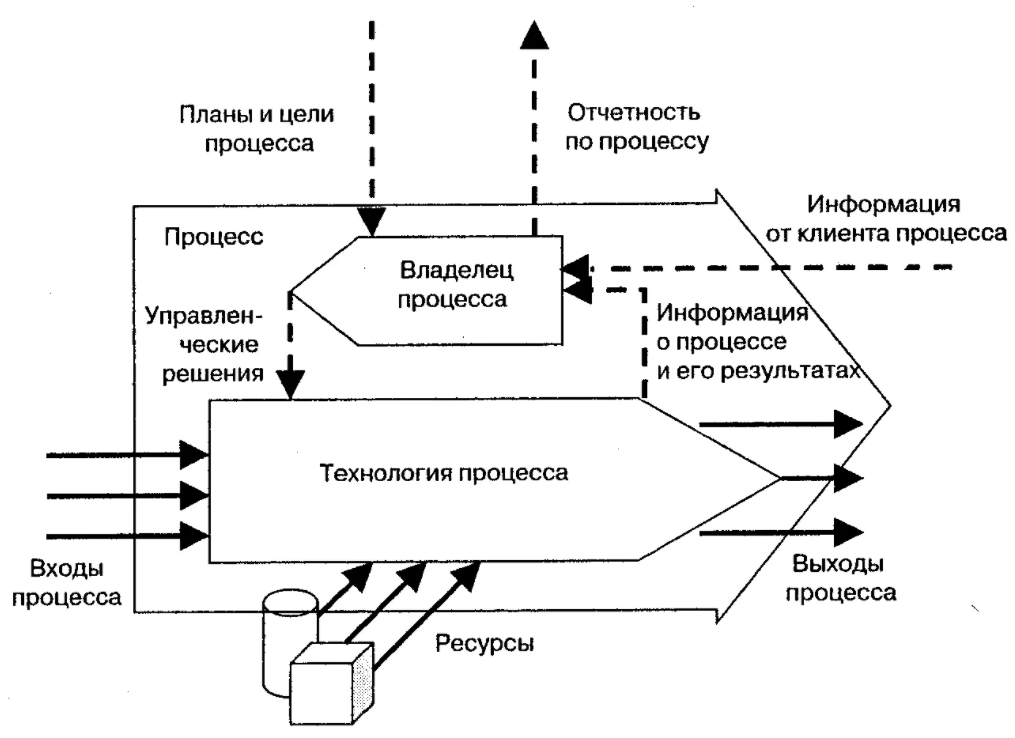 Адаптивные структуры - Сущность и общие характеристики организационных структур