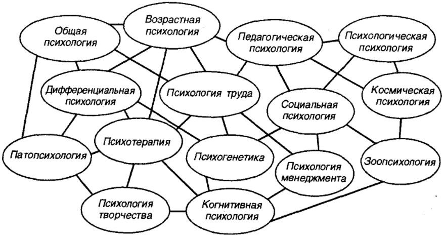 Психология рисунка - Исследования  психологической диагностики 