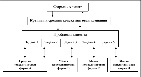 Проблемы консалтинга - Этические проблемы консультирования