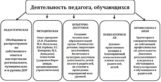 Технология культурно-досуговой деятельности подростков и молодежи