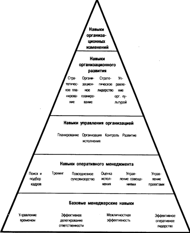 Гибкие навыки - Особенности переговоров