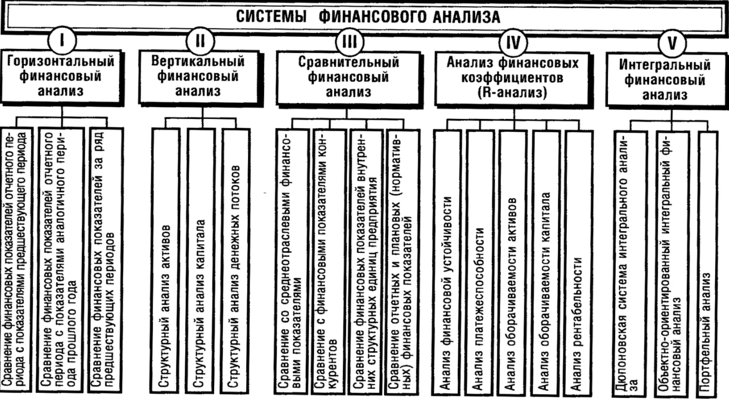 Показатели финансового анализа деятельности предприятий - Важность финансового анализа в современных условиях